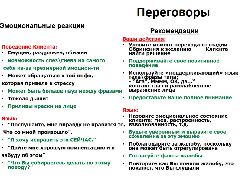 Переговоры Эмоциональные реакции    Рекомендации Поведение Клиента: Смущен, раздражен, обижен Возможность слез\гнева